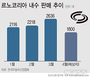 르노코리아, 내달 신차 출시 준비로 10여일 가동 중단