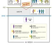 부산지검, 금괴 밀수조직이 숨긴 범죄수익 162억 환수