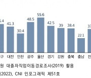 대학생 모시기에 안간힘인 지자체, 현실은?