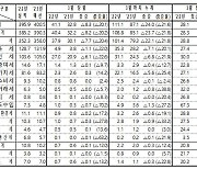 펑크 난 법인·소득세, 이러다 세금 더 걷는 거 아냐?