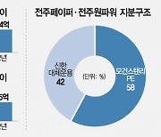 [시그널]전주페이퍼 매각 본격화···제지업체·사모펀드 '눈독'