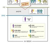 부산지검, 금괴 밀수조직 은닉 범죄수익 162억원 국고귀속