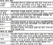 [한주간 중기 이슈] '복수의결권' 허용 입법 국회 통과