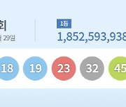 제1065회 로또 1등 14명…당첨금은 18억5259만원씩(종합)