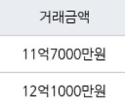 서울 명일동 고덕현대아파트 84㎡ 11억7000만원에 거래