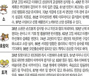 [오늘의 운세/4월 29일]