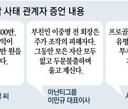 [단독]“주가조작세력, ‘10억 투자땐 100억’ 유혹… 앱에 수익 보여주기도”