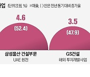 해외·신사업 주력…대형 건설사 '실적 선방'