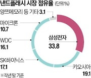 마이크론 밀어낸 中…속내는 '자국 기업' 밀어주기