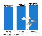 청소년도 불법 투약…의료용 마약의 '두 얼굴'