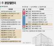 경기 용인, 안성 등 아파트 3367가구 분양[분양캘린더]