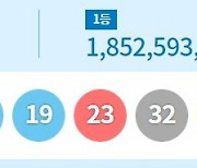 1065회 로또 1등 '3, 18, 19, 23, 32, 45'…보너스 '24'