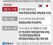 [그래픽] 한일정상회담 추진 일정