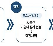 월10만원씩 3년 저축→1440만원 준다 … 대구시, 저소득 청년저축가입자 모집