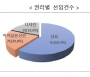 특허심판 돕는 `국선대리인`, 이용 `↑`, 만족도 `Up`