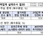 "연장근로 유연관리 필요… 최저임금 동결돼야"