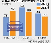 "현대차그룹, 3년뒤 글로벌 1위 오를 것"… 車시장 지각변동 예고