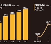 다시 미뤄진 日긴축시계… 우에다 체제, 당분간 돈풀기 이어간다[글로벌리포트]