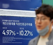 코로나 충격파 정통으로 맞은 20·30대…빚 30% 급증