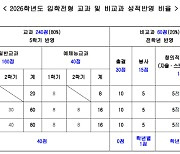 지금 중1, 고등학교 갈때 1학년 성적도 반영된다