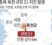 옥천서 규모 3.1 지진