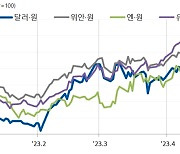 앞으로 2주, 소문난 잔치에 먹을 것 있을까[매일 돈이 보이는 습관 M+]