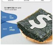 김 투자해 金 만드는 사모펀드들 "짭짤하네"