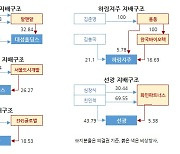 SG증권 사태,  왜 하필 그 종목들이…‘미니’ 재벌가문의 비밀은 [홍길용의 화식열전]