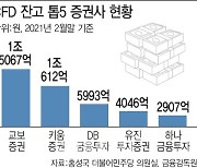 “광고할땐 언제고”…‘무더기 하한가’ 터지자 발빼는 증권사들