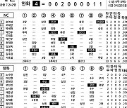 [2023 KBO리그 기록실] NC vs 한화 (4월 28일)