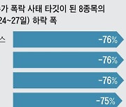 검찰, 라덕연·골퍼 안모씨 등 SG사태 핵심들 입건... 본격 수사 착수