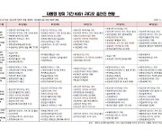 언총 "尹방미기간 KBS1 라디오 좌파 출연자 80명, 우파 7배…특정 정치진영 걸레 노릇"