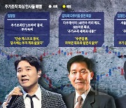 라덕연 "김익래·김영민이 배후자"… 맞고소 `난타전` [주가조작 사태 소송전 조짐]