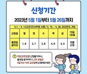 '10만원 저축하면 3년 후 1440만원' 경기 광주시 '청년내일저축' 첫 시행