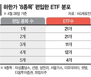 SG증권發에 펀드시장도 흔들리나...8종목 중 1개 이상 편입 상품 95개