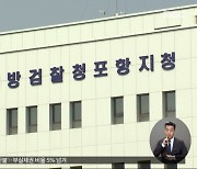 성폭력 '2차 가해' 수사 지지부진