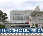 최근 4년 강원도 학생 징계 48% ‘출결’ 문제