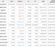 가상화폐 헤데라 상승세... 전일대비 +5.19%