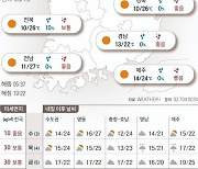 2023년 5월 2일 맑은 하늘 아래 포근한 햇볕[오늘의 날씨]