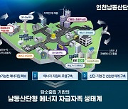 인천 남동산단, 에너지 자급자족 산단 탈바꿈 시동