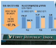 美, 부실대출 줄여 재매각…은행부담 최소화