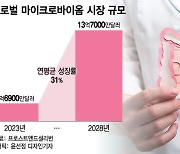 마이크로바이옴, 첫 먹는약 승인에 들썩…국내사 차별화 무기는