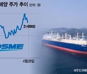 한화그룹 품에 안긴 대우조선해양…LNG 장착하고 비상한다