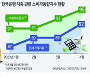 ‘적금의 부활’...MZ세대 겨냥 상품 러시