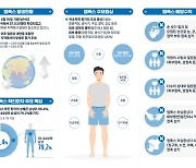 광주시, 엠폭스 방역대책반 구성…감시·대응체계 구축