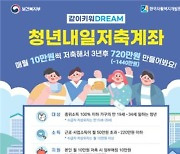 10만원 저축하면 30만원 지원…전북도, 청년내일저축 모집