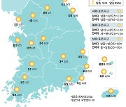 [2일의 날씨] '초여름' 성큼