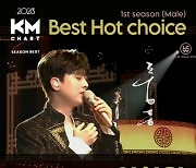 '풍등' 이찬원, KM 차트 1분기 Best Hot Choice 등극…역시 찬또배기