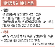 올해 5월 29일은 ‘빨간 날’…부처님오신날·성탄절 대체휴일 시행