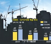 [단독]아파트 착공건수 2년만에 82% 뚝